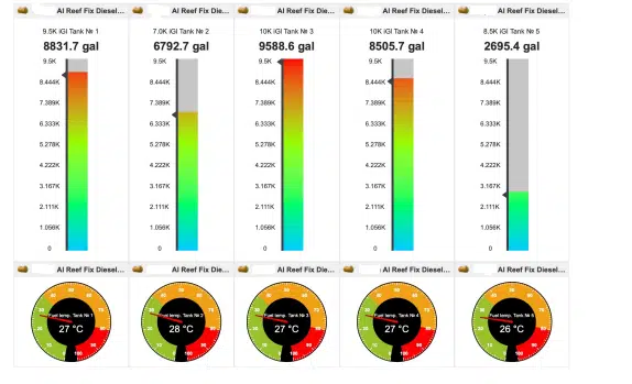 fuel level sensor dashboard